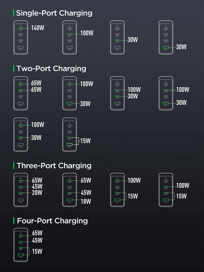 JOYROM GaN Ultra JR-TCG05 140W 3C1A Fast Charger EU