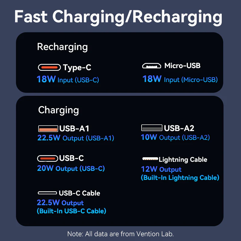 Vention FHP 20000mAh 22.5W Power Bank