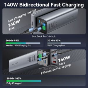 Vention 140W 27000mAh PD Fast Charging Power Bank