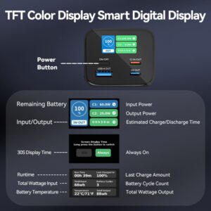 Vention PD 140W Fast Charging 27000mAh Power Bank