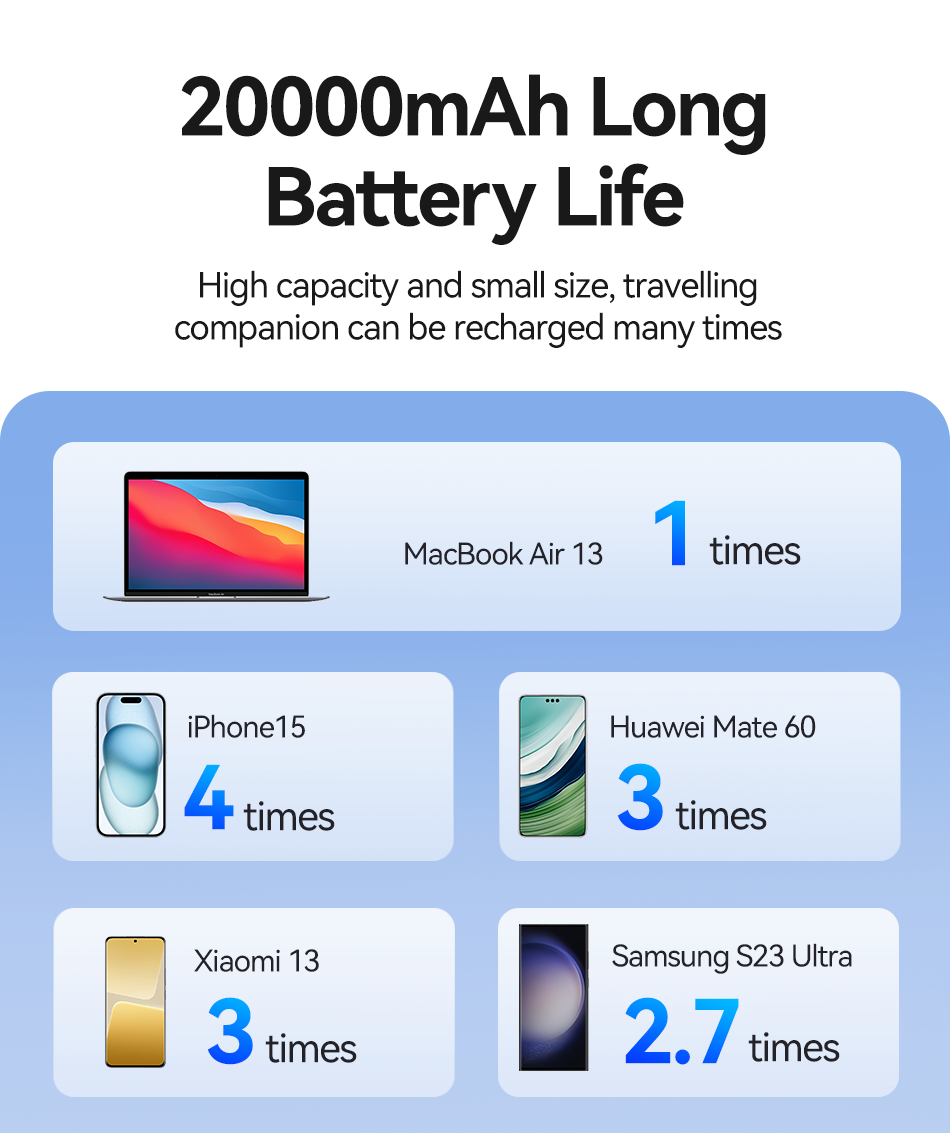 Rocoren Pro Max 20000mAh 35W Power Bank