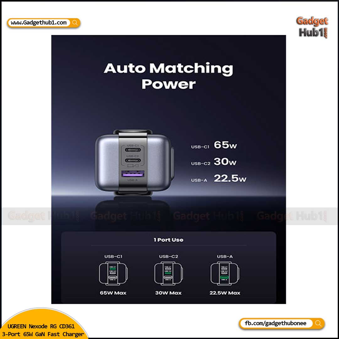 UGREEN Nexode RG CD361 3-Port 65W GaN Fast Charger