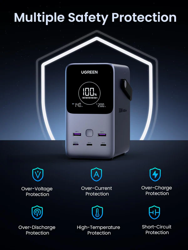 UGREEN モバイルバッテリー 48000mAh 300W PB770 UGREEN Nexode モバイルバッテリー 48000mAh/153.6Wh 300W