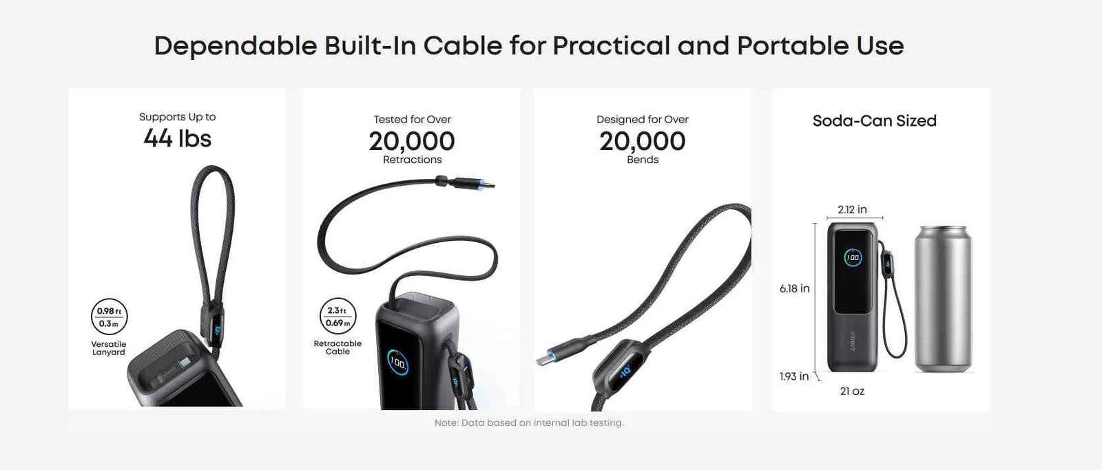 Anker A1695 Zolo 165W 25000mAh Power Bank