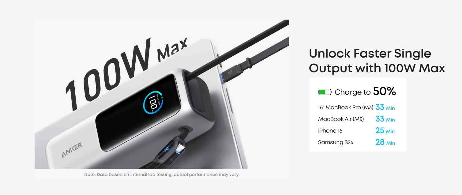 Anker A1695 Zolo 165W 25000mAh Power Bank