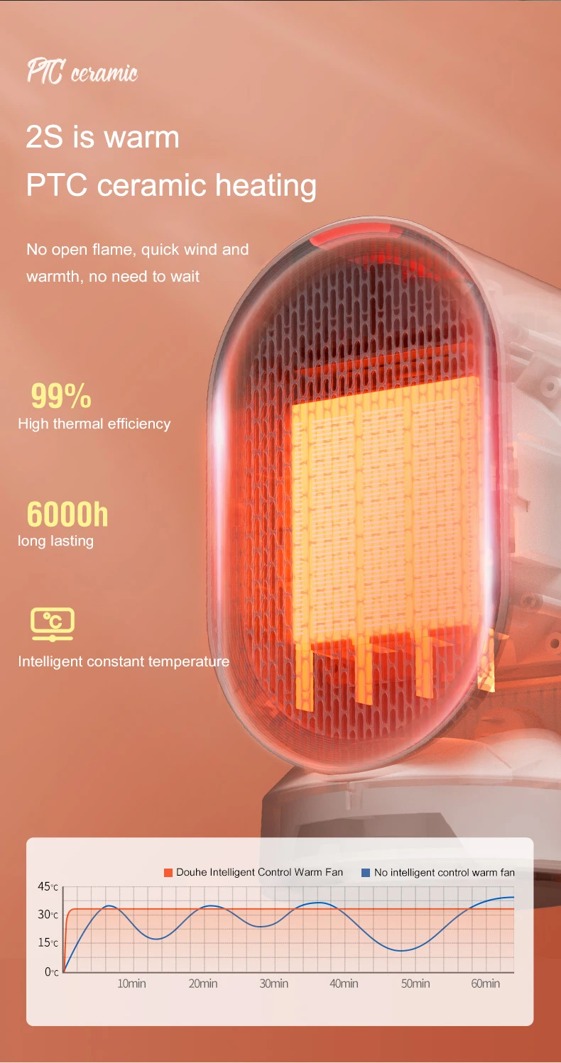 Xiaomi DOUHE 600W Electric Heaters